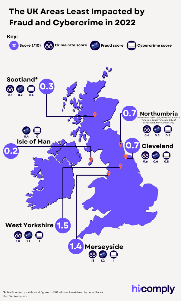 The UK Areas Least Impacted by Fraud and Cybercrime in 2022