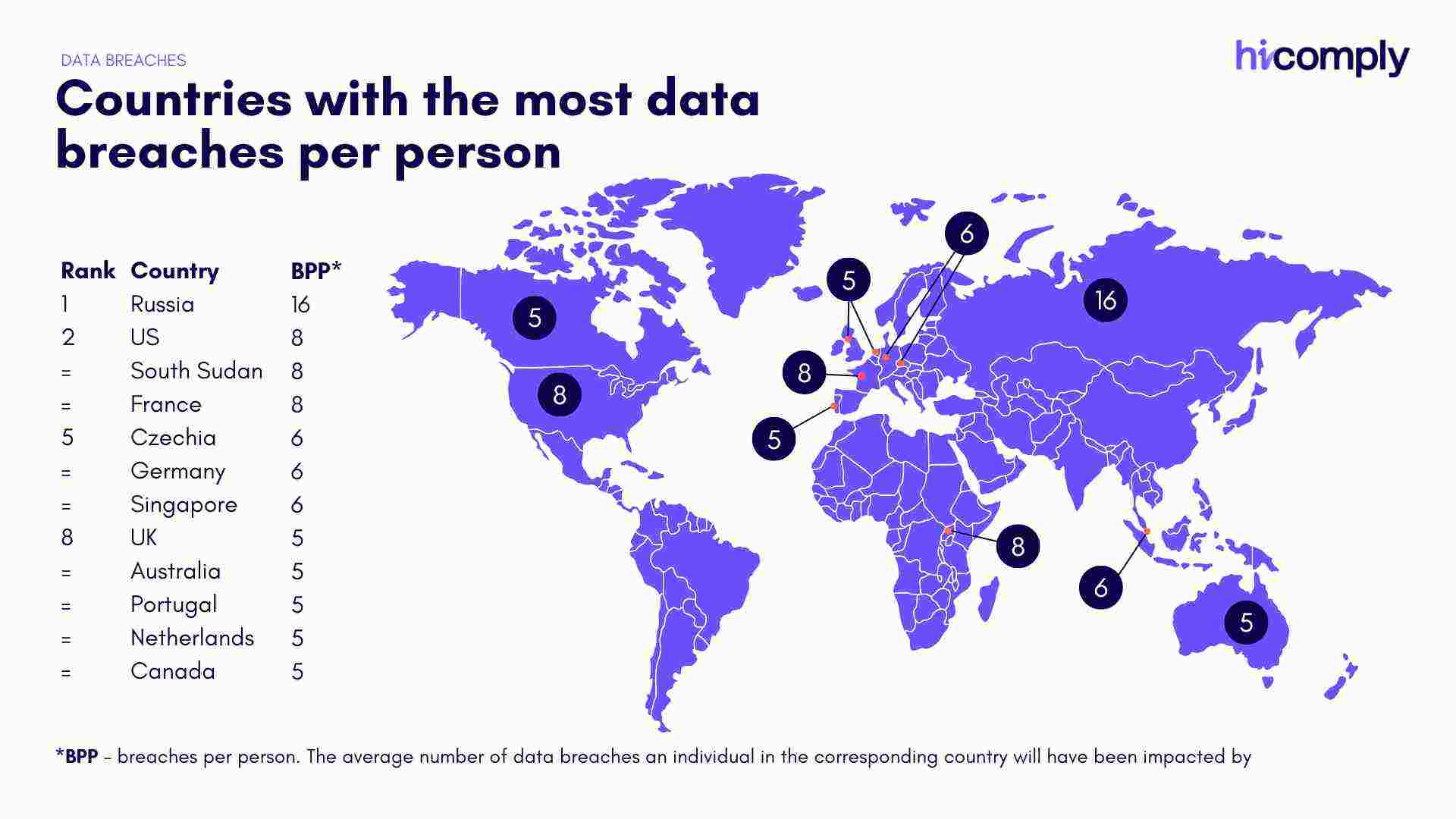 Countries with the most data breaches per person