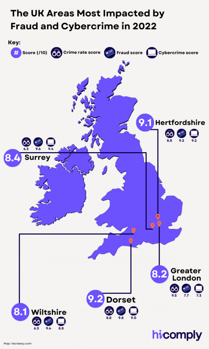 The UK Areas Most Impacted by Fraud and Cybercrime in 2022