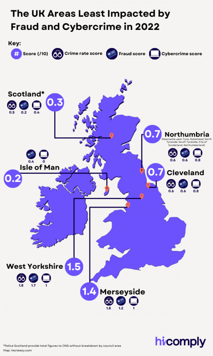 The UK Areas Least Impacted by Fraud and Cybercrime in 2022
